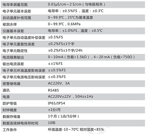 CN121-B技術(shù)參數(shù)