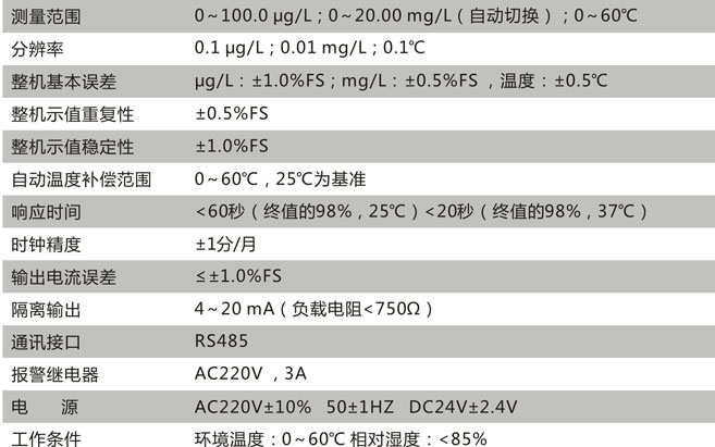 CN131-B技術參數