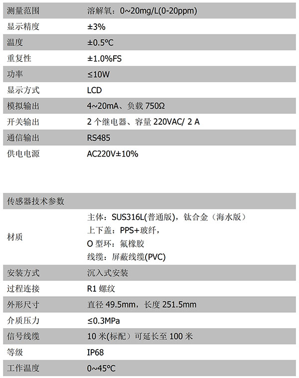 CN132-A技術參數(shù)