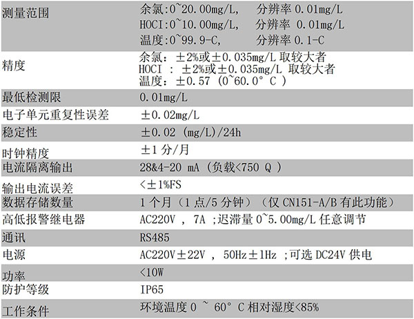 CN151-C技術(shù)參數(shù)