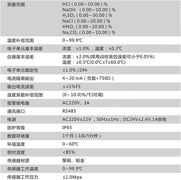 CN161-B技術參數(shù)