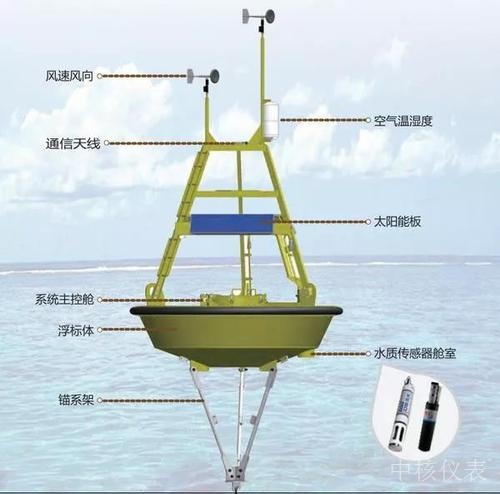 有政策又有市場(chǎng)，水質(zhì)監(jiān)測(cè)儀器儀表行業(yè)前景一片大好